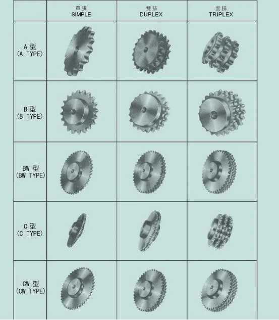 Pitch 19.05mm DIN/ISO 12A 12b Roller Chain Sprocket ANSI60 Sprocket