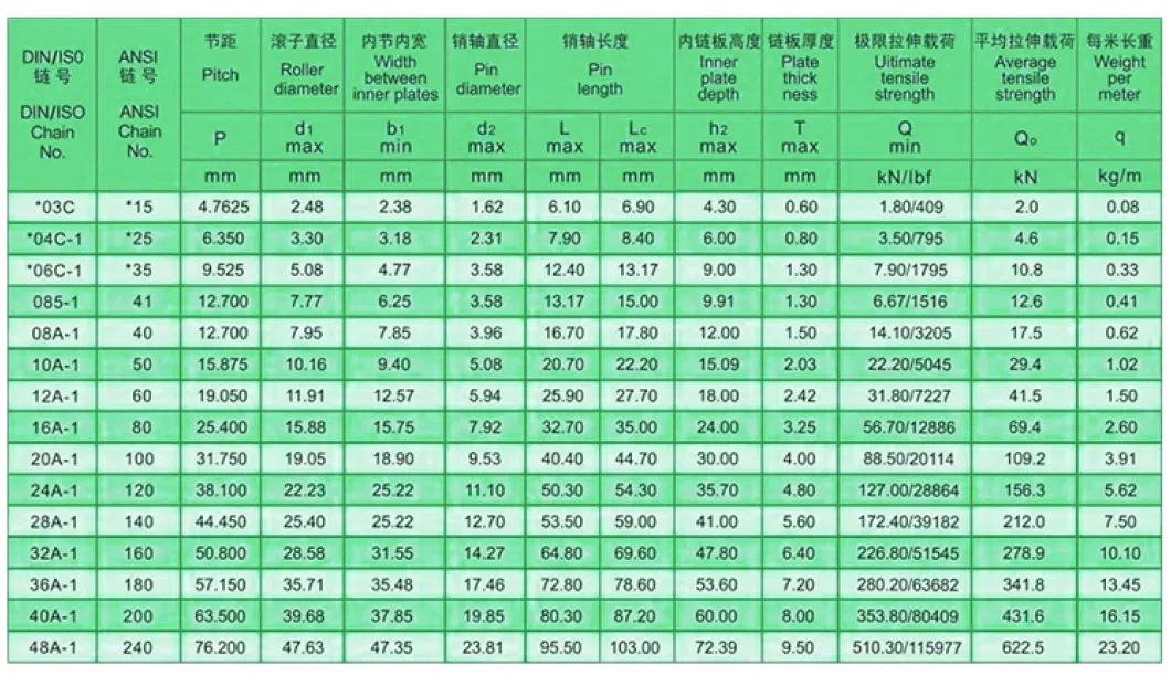 Double pitch transmission roller chains driving chain Carbon steel Conveyor Chain with Extended Pin